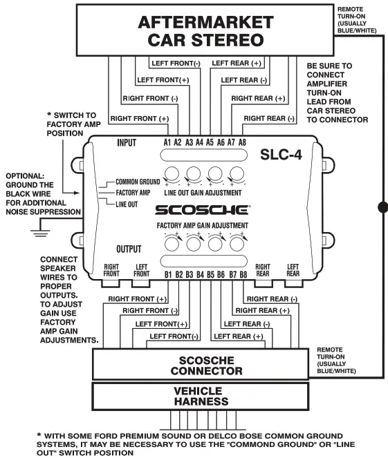 SCOSCHE SLC-4 Speaker Level Converter Amplifier Interface - CAR STEREO2