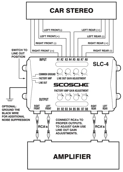 SCOSCHE SLC-4 Speaker Level Converter Amplifier Interface - ILLUSTRATION A