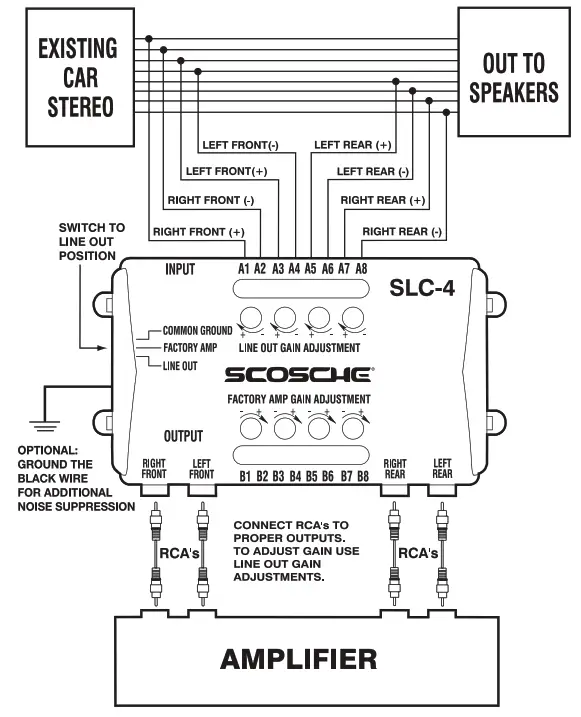 SCOSCHE SLC-4 Speaker Level Converter Amplifier Interface - ILLUSTRATION B