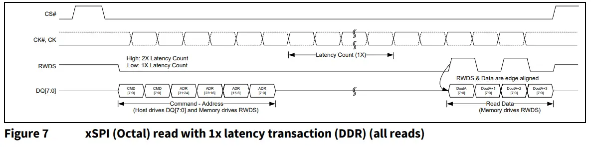 infineon AN226576 HYPERBUS 8 Bit Wide Serial Self Refresh DRAM Device - fig 3