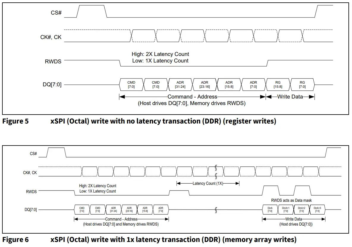 infineon AN226576 HYPERBUS 8 Bit Wide Serial Self Refresh DRAM Device - fig 4