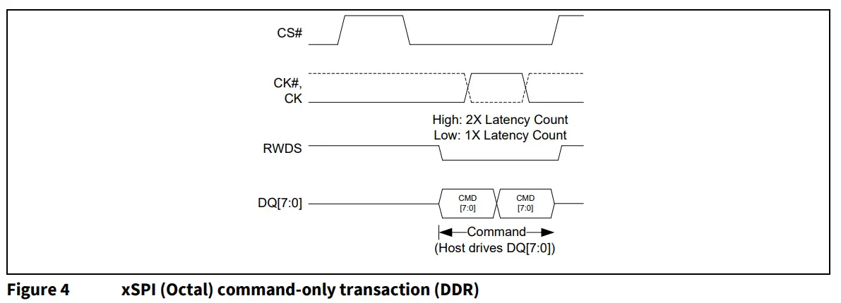 infineon AN226576 HYPERBUS 8 Bit Wide Serial Self Refresh DRAM Device - fig 5