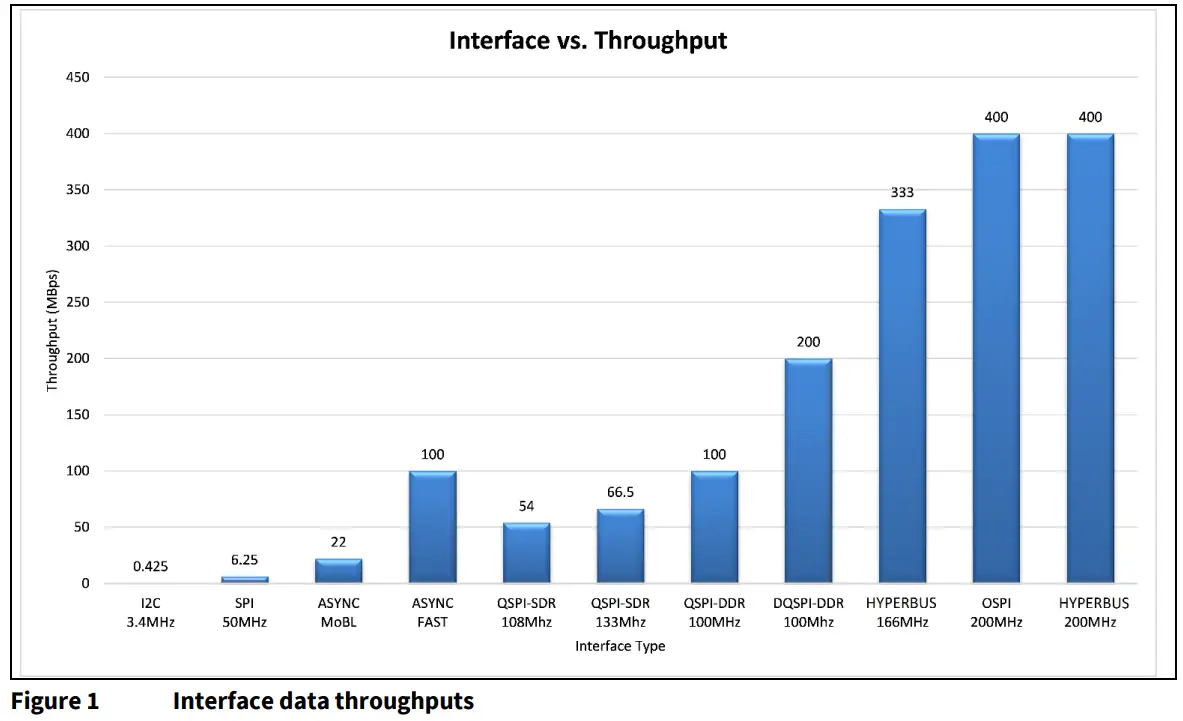 infineon AN226576 HYPERBUS 8 Bit Wide Serial Self Refresh DRAM Device - fig 8