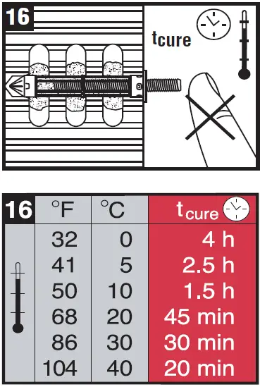 HILTI-HIT-MM-PLUS-Adhesive-anchor-fig-12