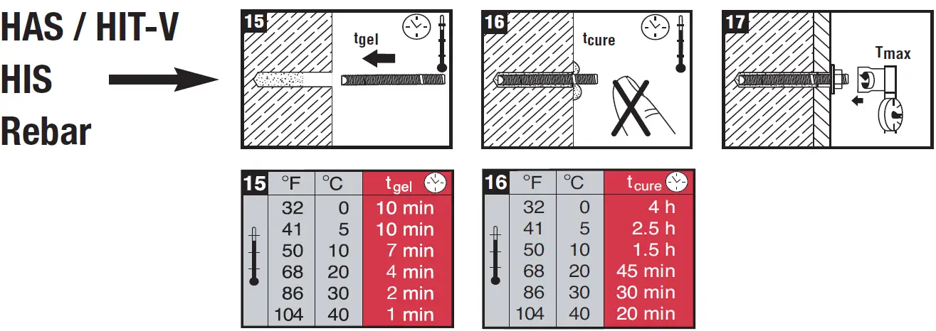HILTI-HIT-MM-PLUS-Adhesive-anchor-fig-26