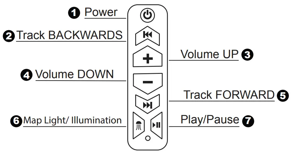 MB QUART NSB6V1 Series Nautic Soundbars -Controls