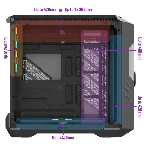 COOLER-MASTER-HAF-700-EVO-E-ATX-High-Airflow-PC-Case-FIG-6