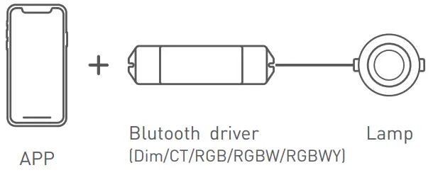 LTECH Super Panel Smart Home fig 4