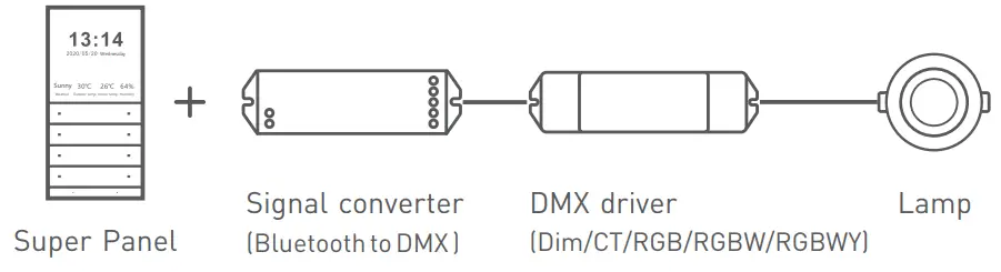 LTECH Super Panel Smart Home fig 6