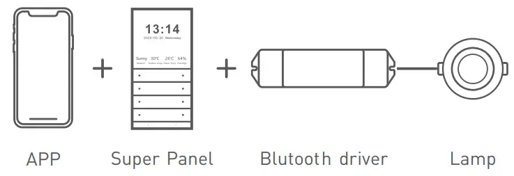 LTECH Super Panel Smart Home fig 7