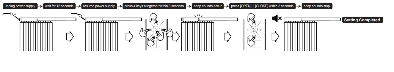 Bintronic-BT-073-Smart-Vertical-Blinds-FIG-8--