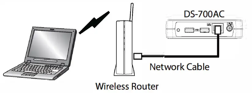 silex-technology-DS-700AC-Remote-USB-Device-fig-3