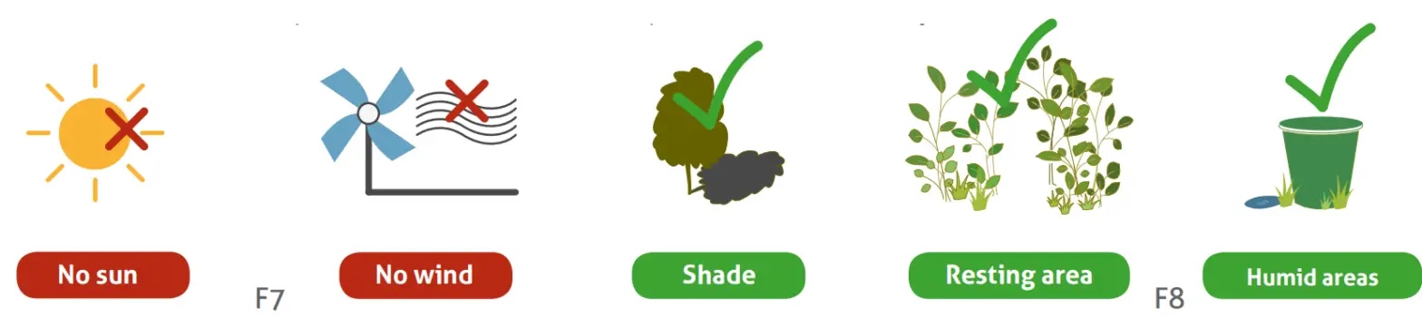 Biogents BG Mosquitaire CO2 Outdoor Mosquito Trap - parts 2