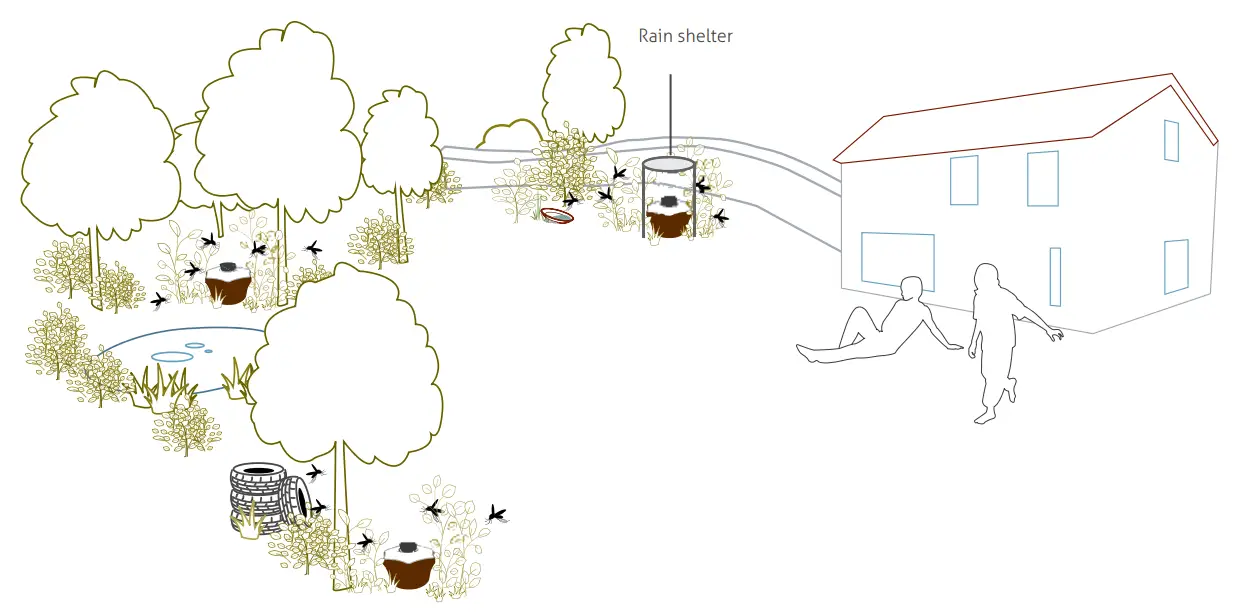 Biogents BG Mosquitaire CO2 Outdoor Mosquito Trap - parts 4