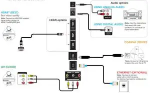FIG 8 MAKING CONNECTIONS
