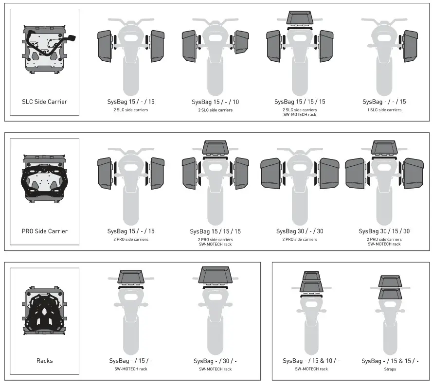 SW MOTECH BC.SYS.07.649.30001B Side Case Set URBAN For BMW G 310 R - fig25