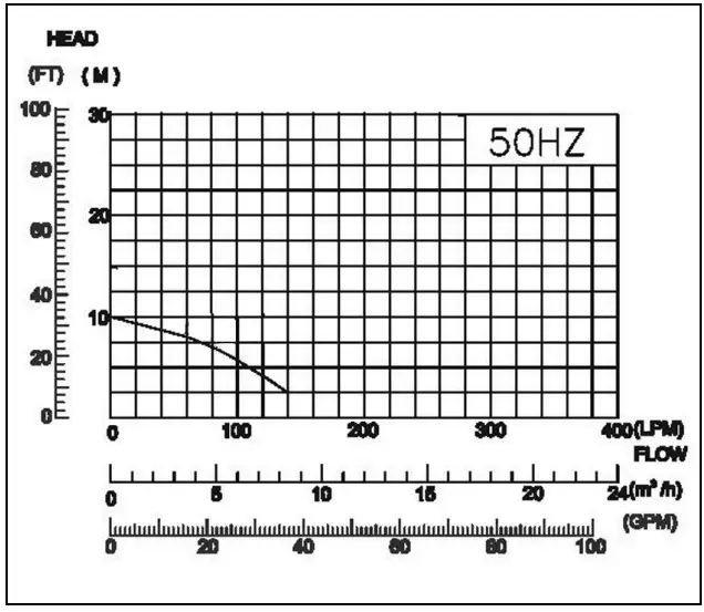 Clarke CGP870 870W Grinder Slurry Pump - Figure 1