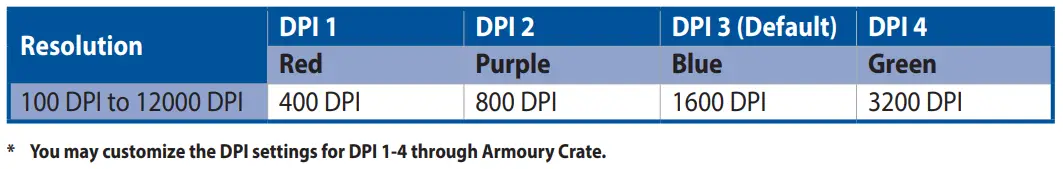 ASUS P306 TUF Gaming M4 Wireless Mouse-fig11