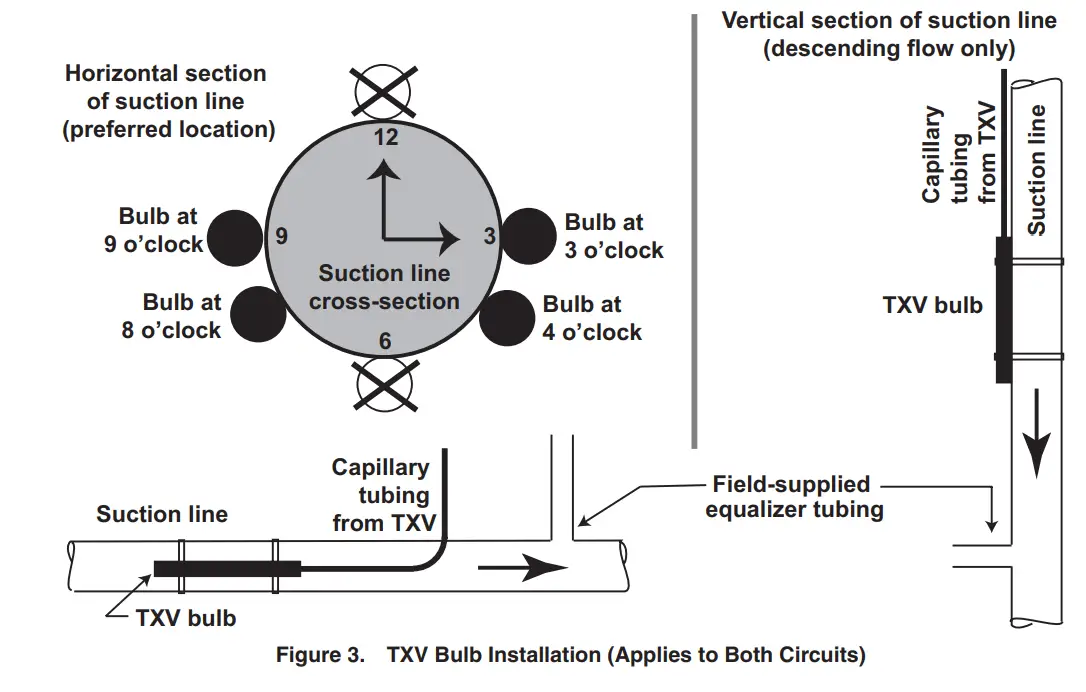 REZNOR CAUA Cased Cooling Coil - Dimensions 1