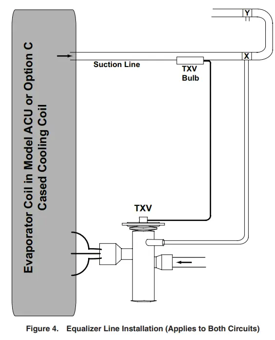 REZNOR CAUA Cased Cooling Coil - Dimensions 1