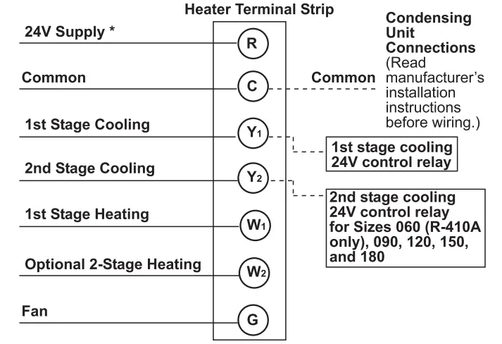 REZNOR CAUA Cased Cooling Coil - Dimensions 5