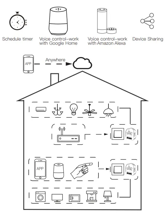 Moes-MS-104-WiFi-Plus-RF-Switch-Module- (1)