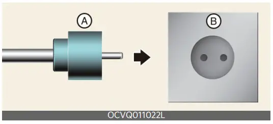 KIA EV6 Portable Charger - Figure 1