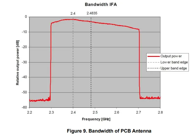 SENSOR MAESTROS smB1110, smB1111 Bluetooth Low Energy BLE 4.2 Radio PCBA - fig 10