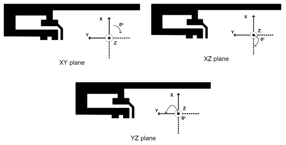 SENSOR MAESTROS smB1110, smB1111 Bluetooth Low Energy BLE 4.2 Radio PCBA - fig 4