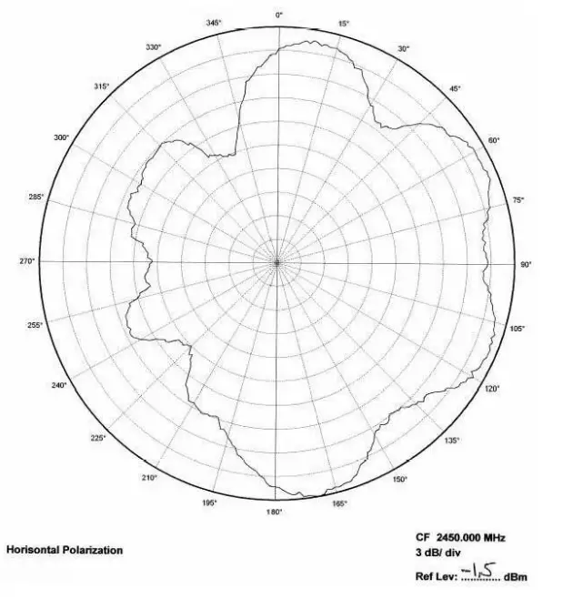 SENSOR MAESTROS smB1110, smB1111 Bluetooth Low Energy BLE 4.2 Radio PCBA - fig 7