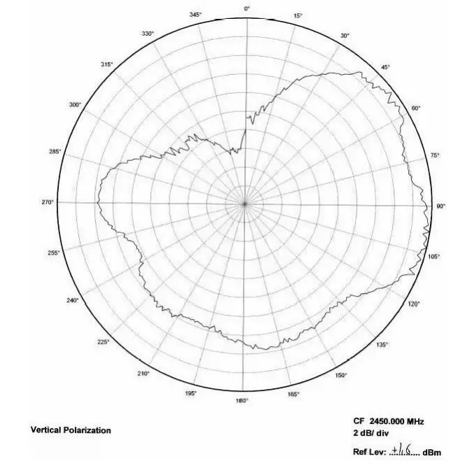 SENSOR MAESTROS smB1110, smB1111 Bluetooth Low Energy BLE 4.2 Radio PCBA - fig 8