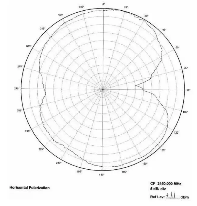 SENSOR MAESTROS smB1110, smB1111 Bluetooth Low Energy BLE 4.2 Radio PCBA - fig 9