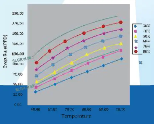 ALORAIR SLGR 1400X Commercial Dehumidifier Owner's Manual - Slgr dehumidifiers