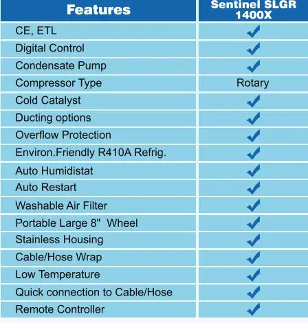 ALORAIR SLGR 1400X Commercial Dehumidifier Owner's Manual - Specifications