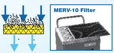 ALORAIR SLGR 1400X Commercial Dehumidifier Owner's Manual - The sentinel SLGR 1400X dehumidifier