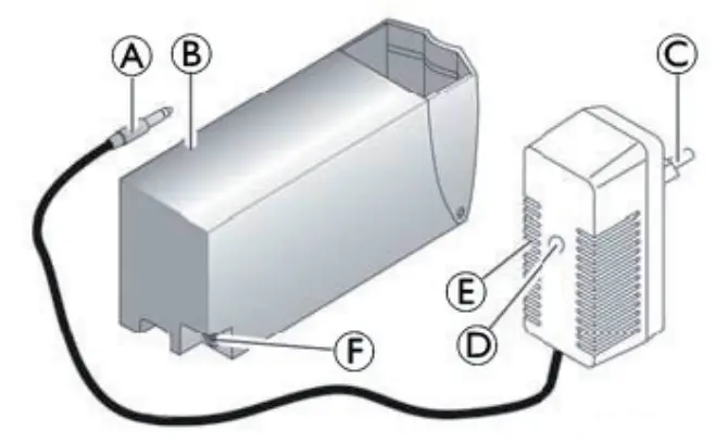 INVACARE Aquatec Beluga Bath Lift - Seat 6