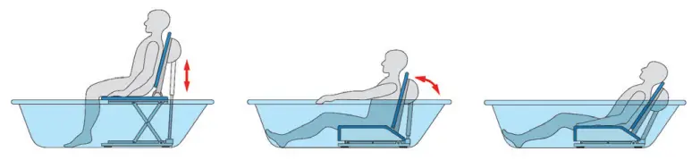 INVACARE Aquatec Beluga Bath Lift - Seat 14