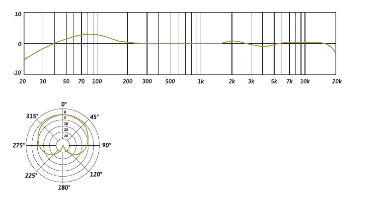 JZ MICROPHONES-Vintage-Series-Vintage-12-Condenser-Microphone-FIG- (4)