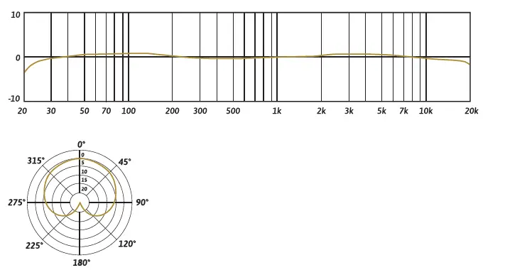 JZ MICROPHONES-Vintage-Series-Vintage-12-Condenser-Microphone-FIG- (5)
