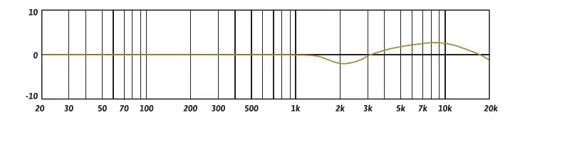 JZ MICROPHONES-Vintage-Series-Vintage-12-Condenser-Microphone-FIG- (6)