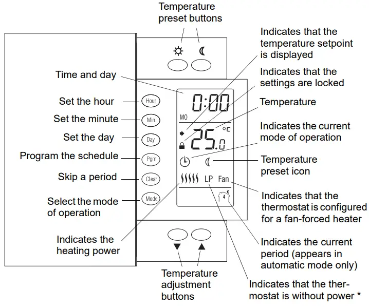 aube TH106 Programmable Electronic Thermostat