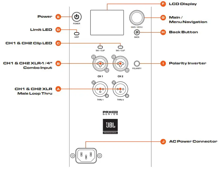 JBL PRX915XLF Professional Loudspeakers - PLUG IN THE INPUTS