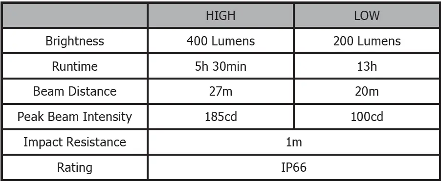 NITECORE-UT05-400-Lumen-Lightweight-Waist-Belt-Running-Light-FIG-3