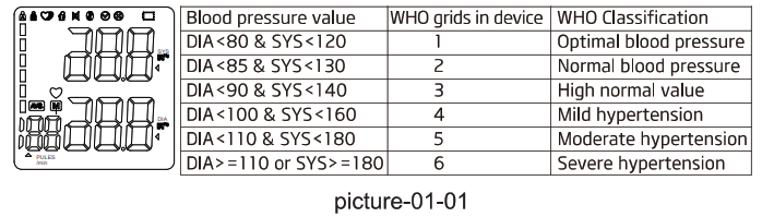 BINTOI BX400 Blood Pressure Monitor - Picture6