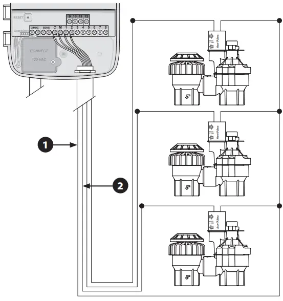 RAIN BIRD DAS ASVF Series Valve - Connect Valve Wires