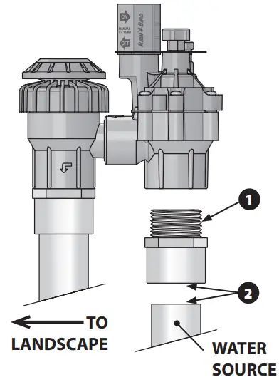 RAIN BIRD DAS ASVF Series Valve - Connect Valve to Pipes
