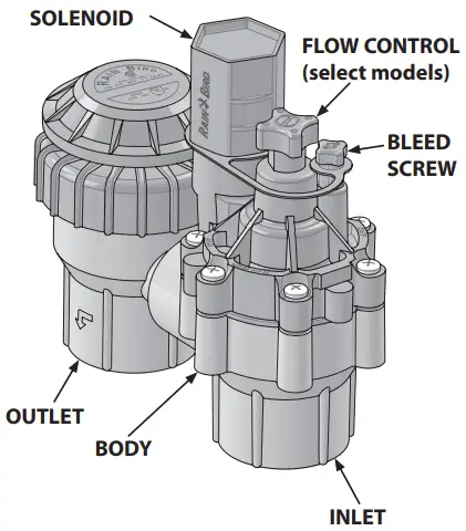 RAIN BIRD DAS ASVF Series Valve - Overview