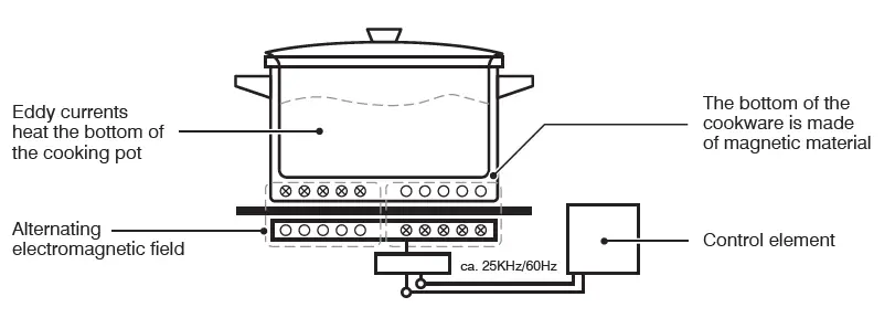 Galaxy-Equipment-177GICS18-1800-Watt-Countertop-Induction-Range-fig-2