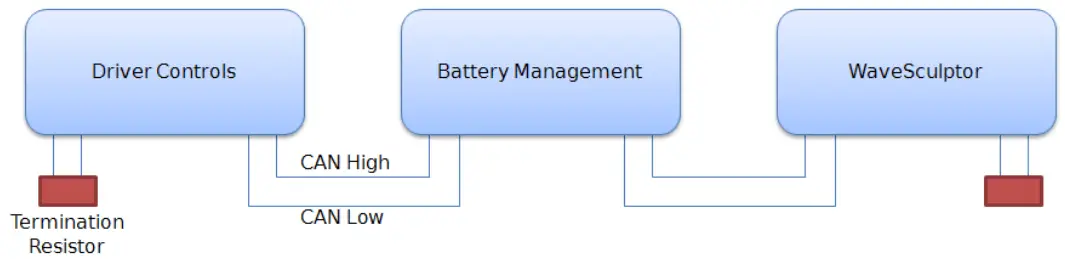 PROHELION EV Driver Controls - fig 2