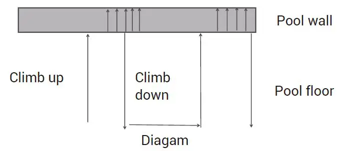 AIPER-Seagull-1500-Robotic-Pool-Cleaner-fig- (8)
